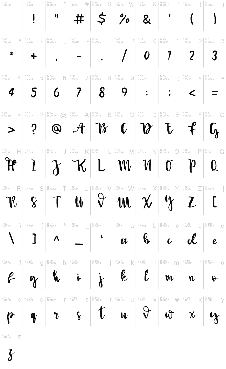 基本拉丁字母 - 字符地图