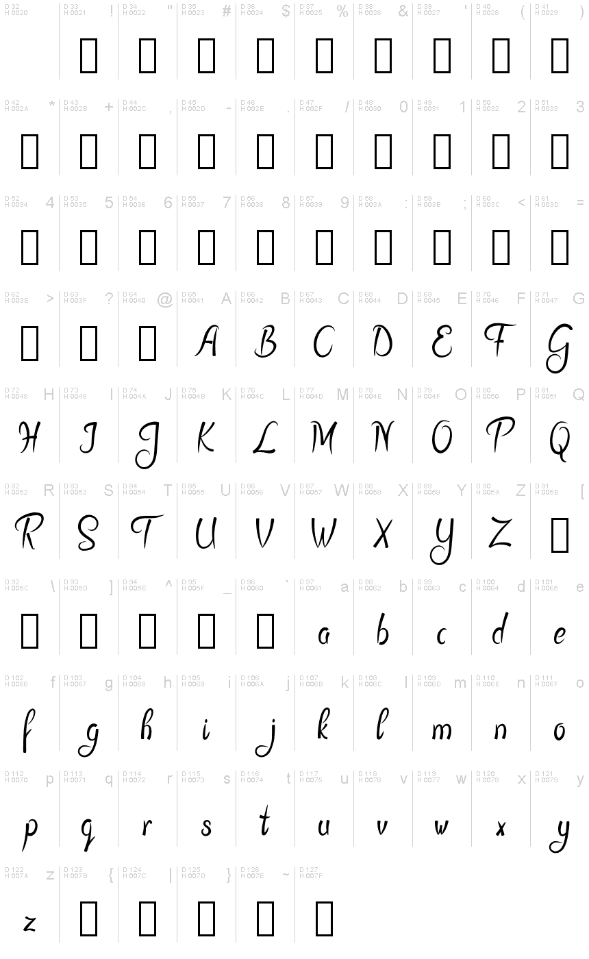 Základní latinka - Tabulka znaků