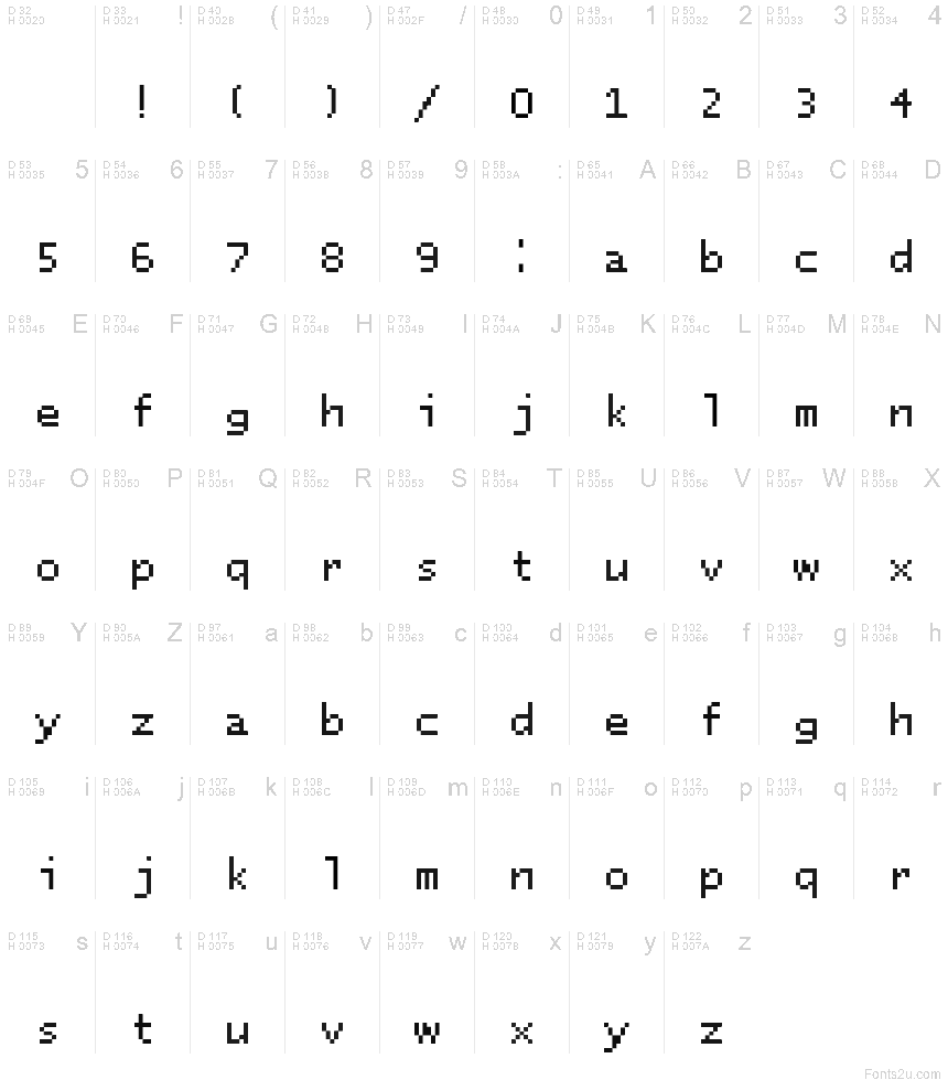 基本ラテン文字 - 文字マップ