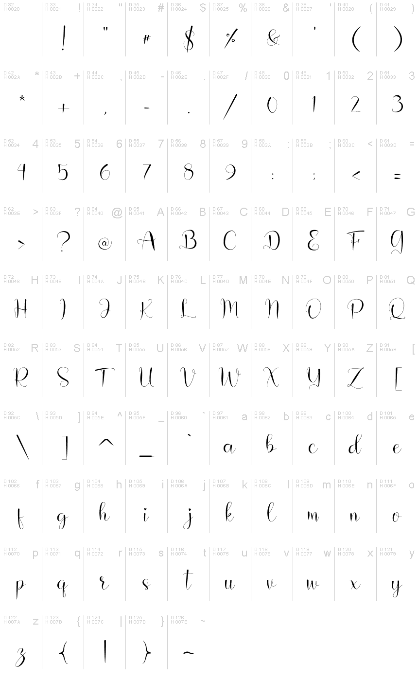 Basic Latin - charmap