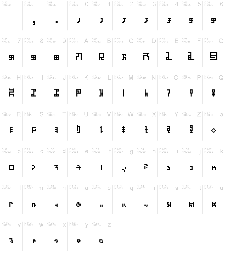 Základná latinka - Znaková sada
