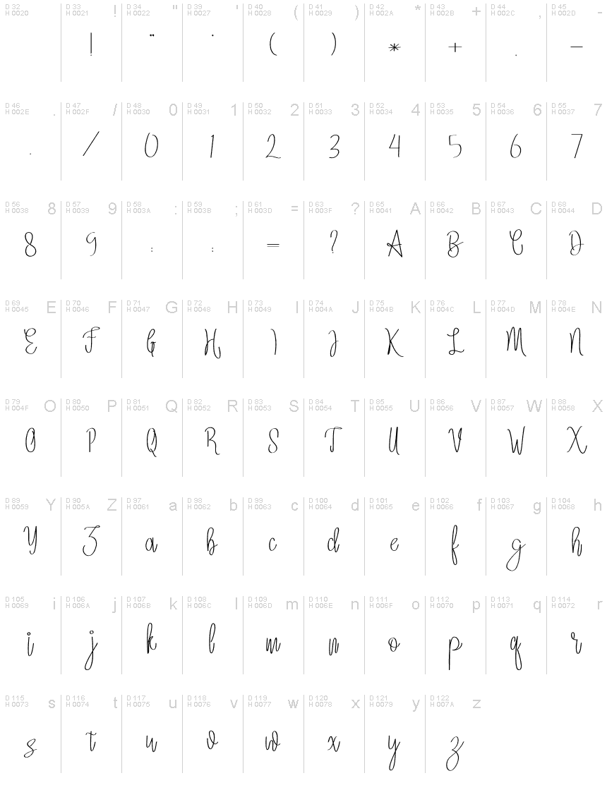 Basic Latin - charmap