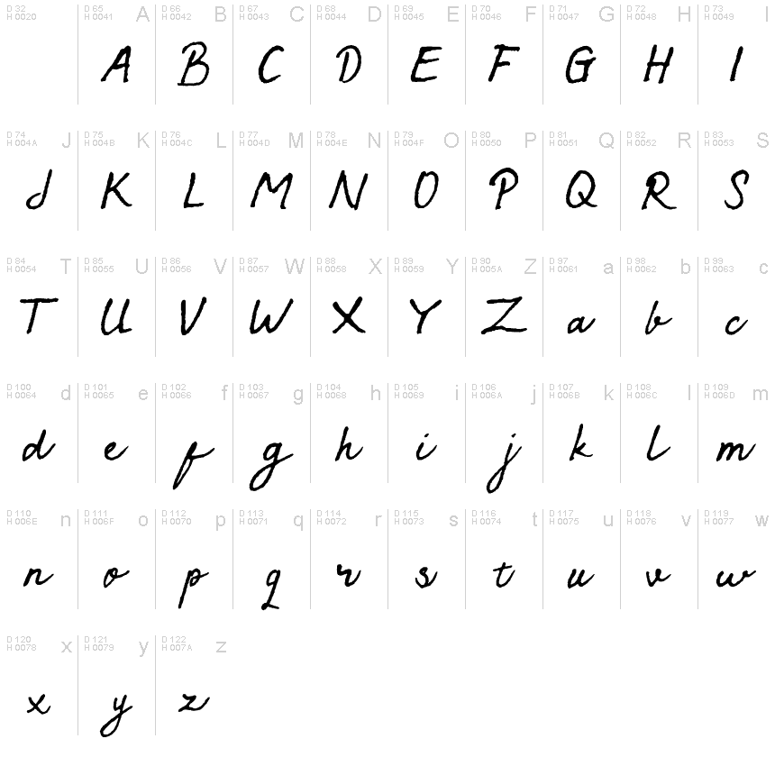 الأساسية لاتينية - خريطة الرموز