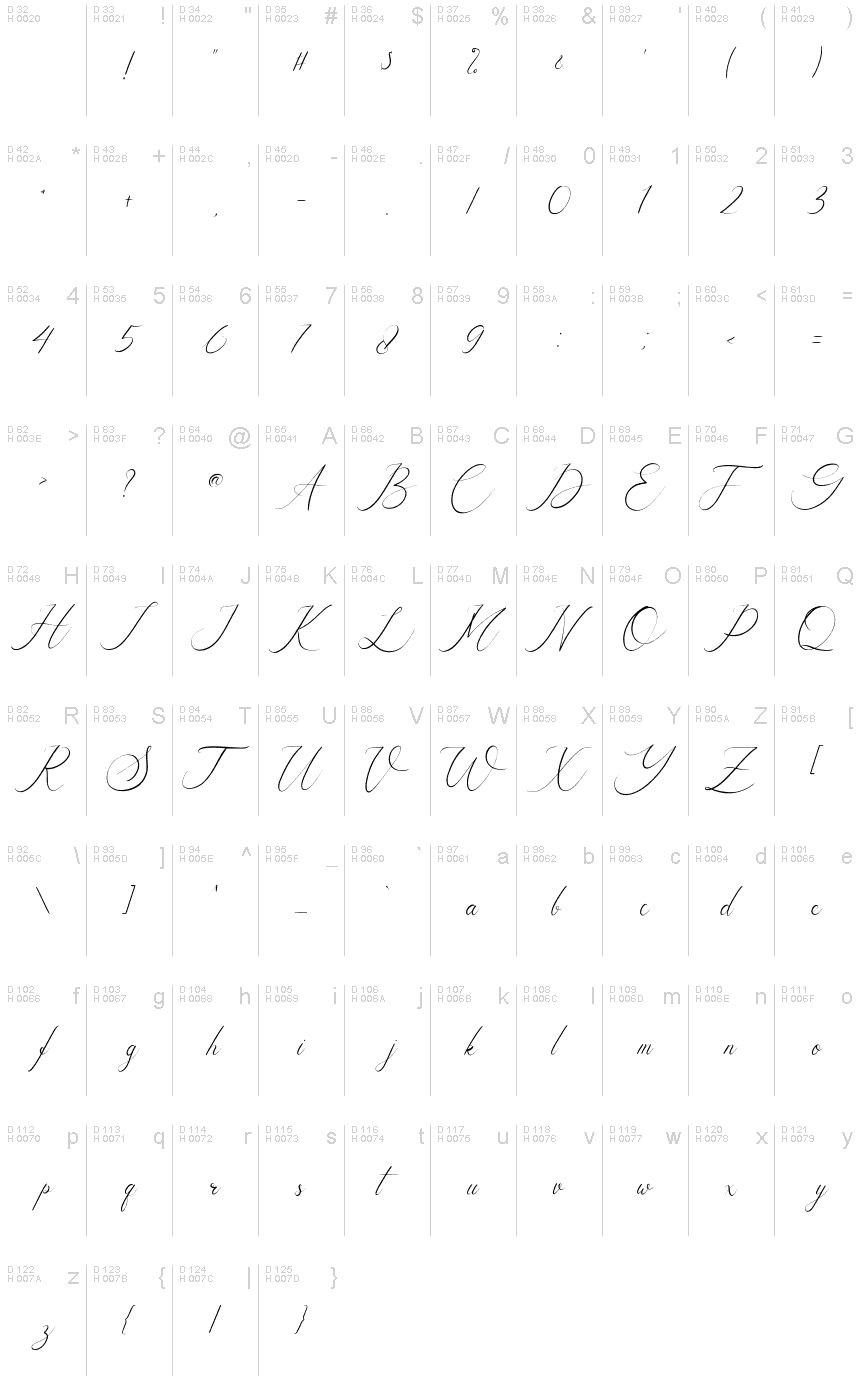 基本拉丁字母 - 字符地图