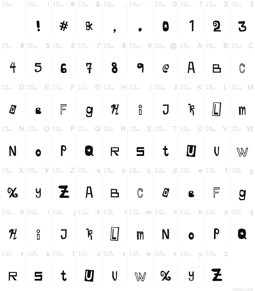 Podstawowy łaciński - Mapa znaków