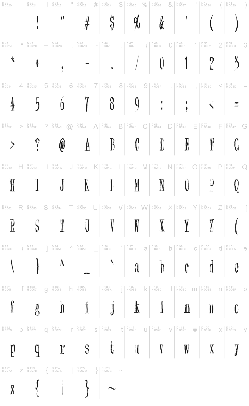 基本ラテン文字 - 文字マップ