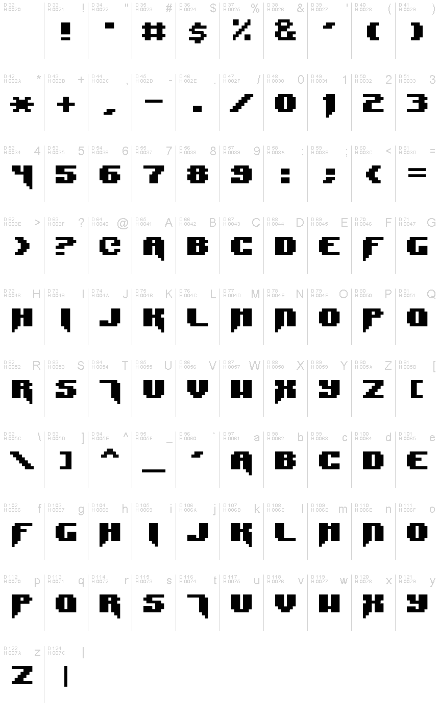 基本ラテン文字 - 文字マップ