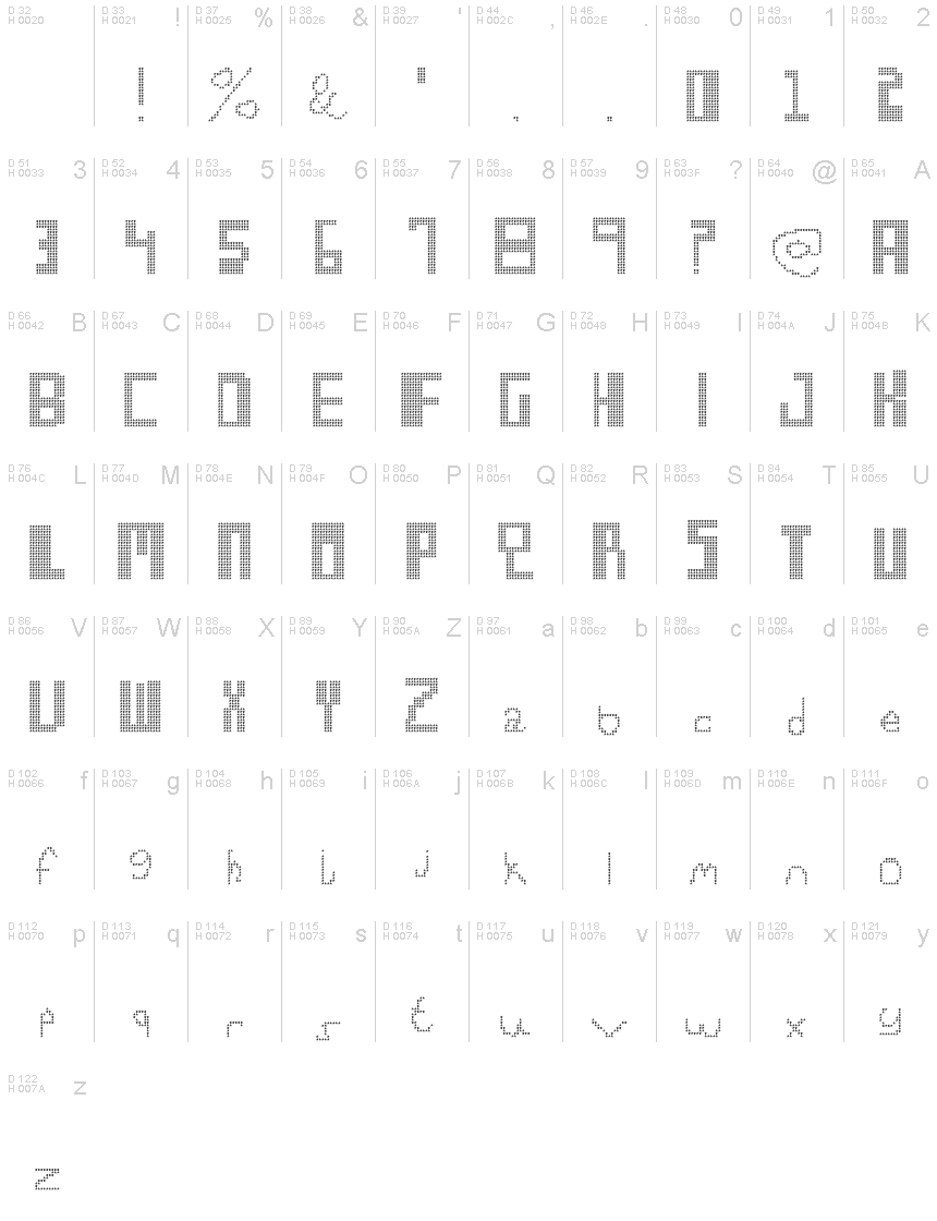 Podstawowy łaciński - Mapa znaków