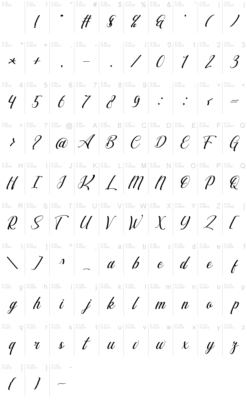 基本拉丁字母 - 字符地图