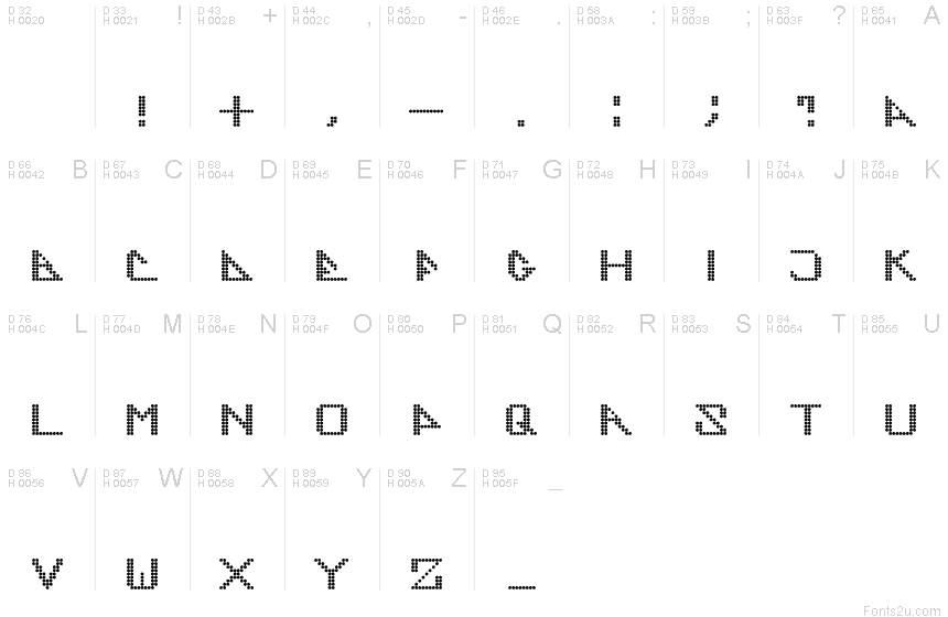 基本ラテン文字 - 文字マップ