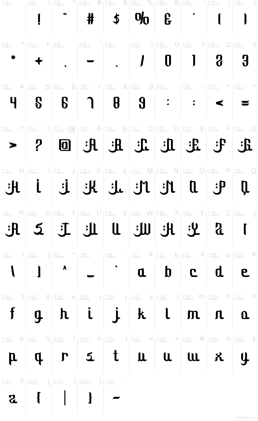 基本拉丁字母 - 字符地图