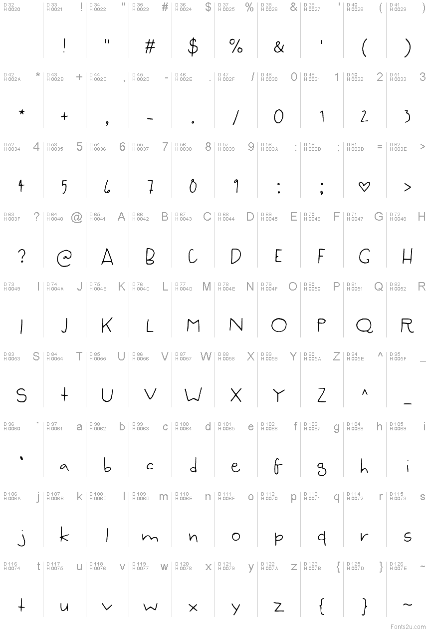 基本拉丁字母 - 字符地图