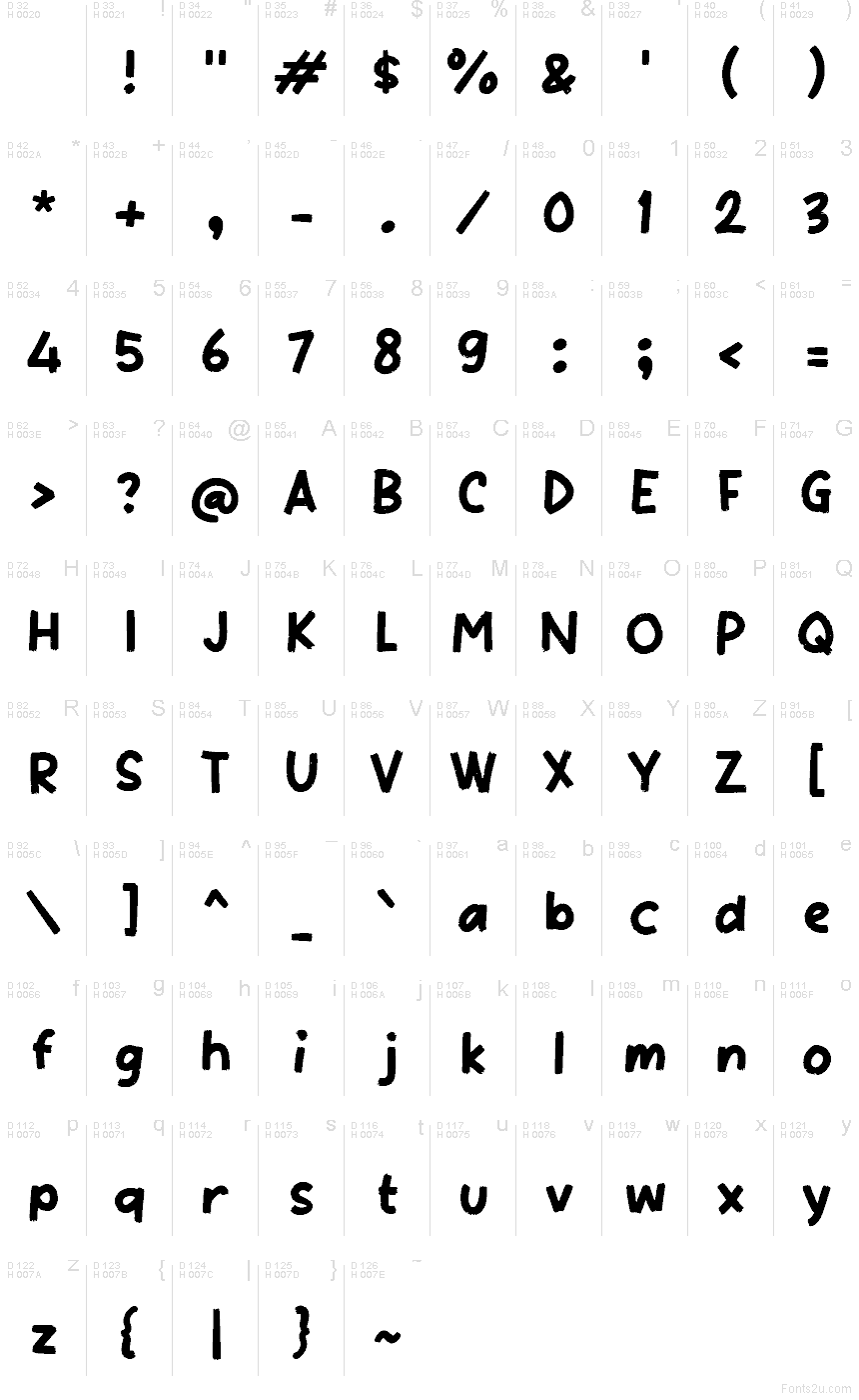 基本拉丁字母 - 字符地图