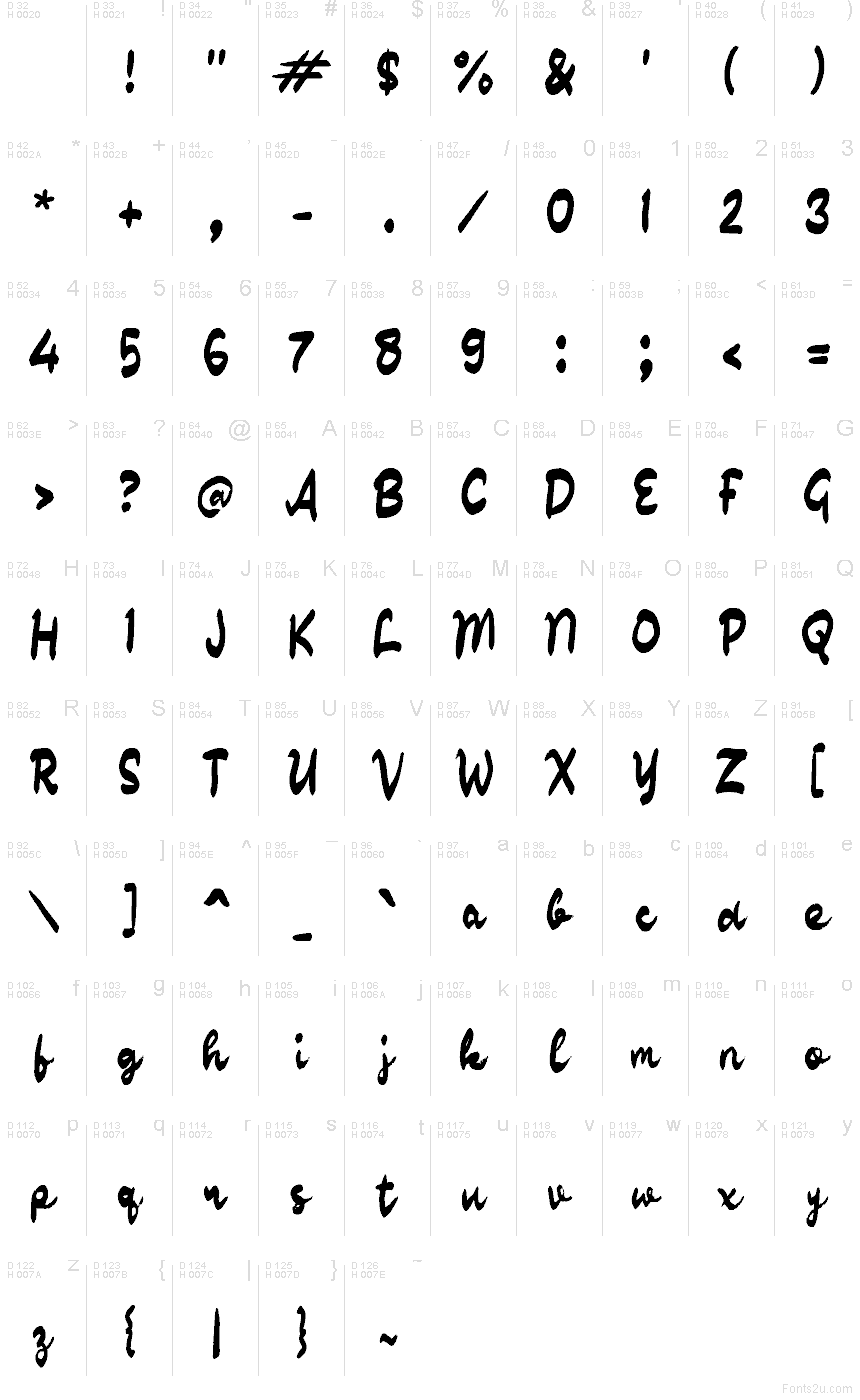 Базовая латиница - Таблица символов