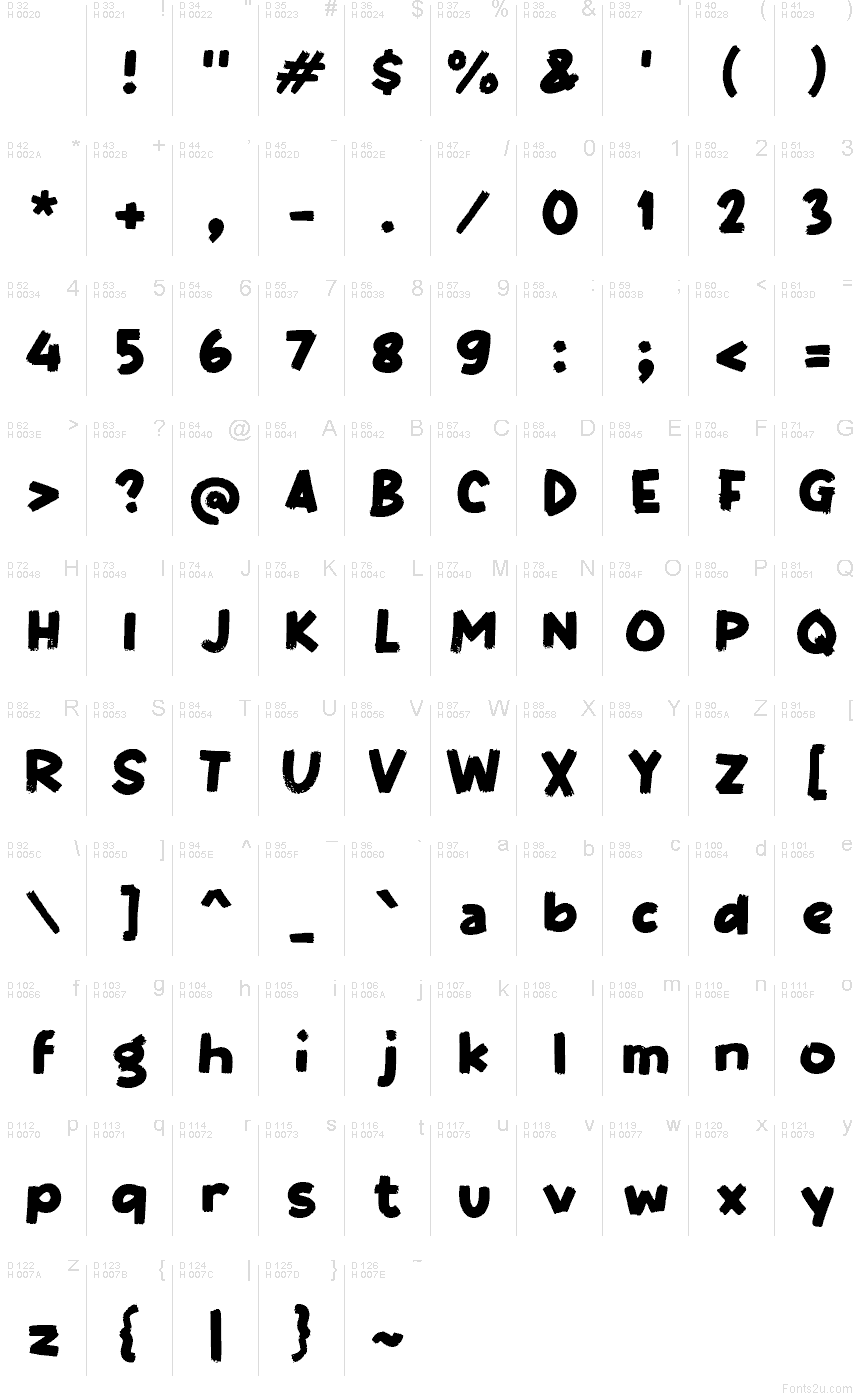 基本拉丁字母 - 字符地图