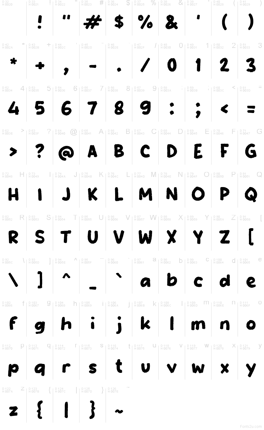 基本拉丁字母 - 字符地图