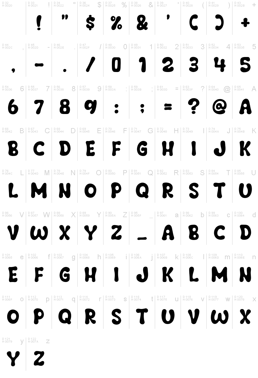 基本ラテン文字 - 文字マップ