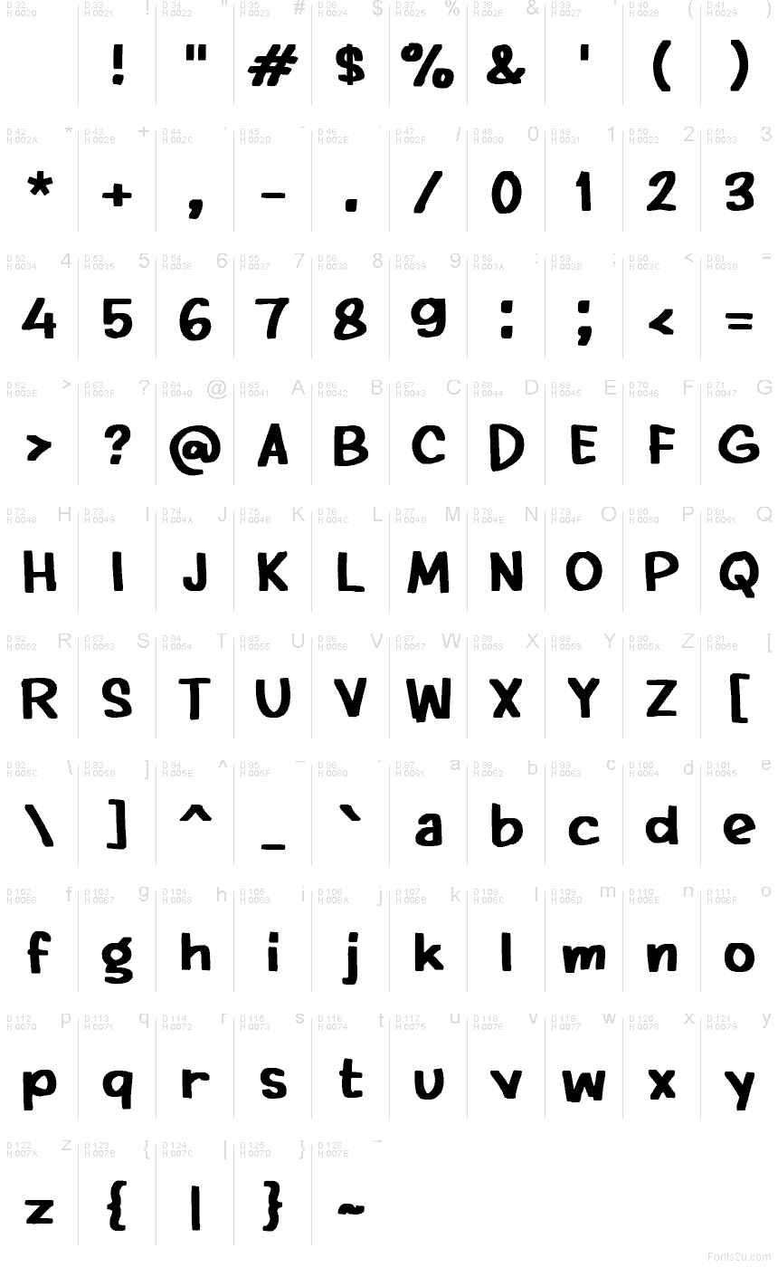 基本拉丁字母 - 字符地图