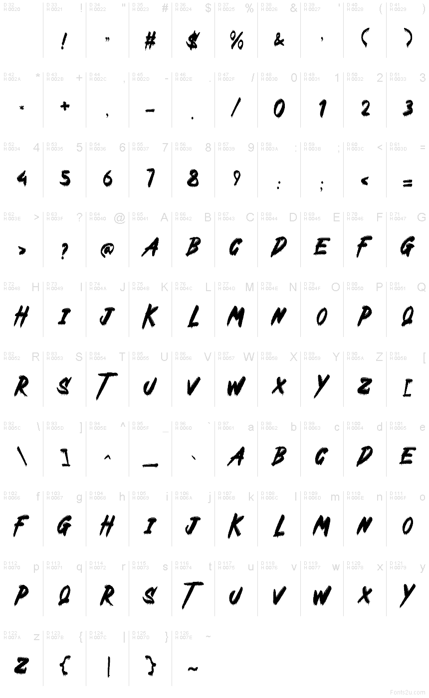 Základná latinka - Znaková sada