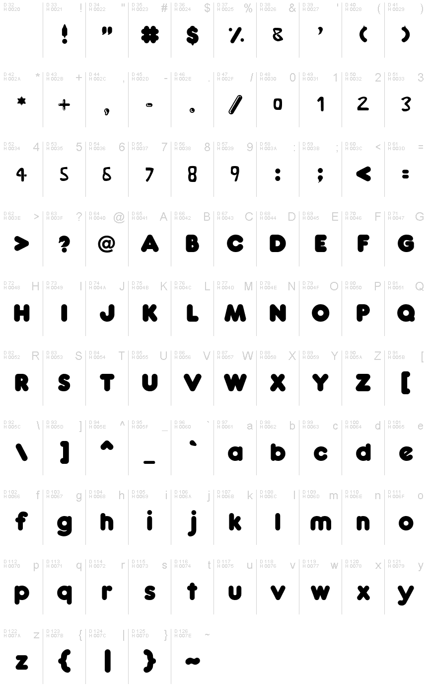 基本ラテン文字 - 文字マップ