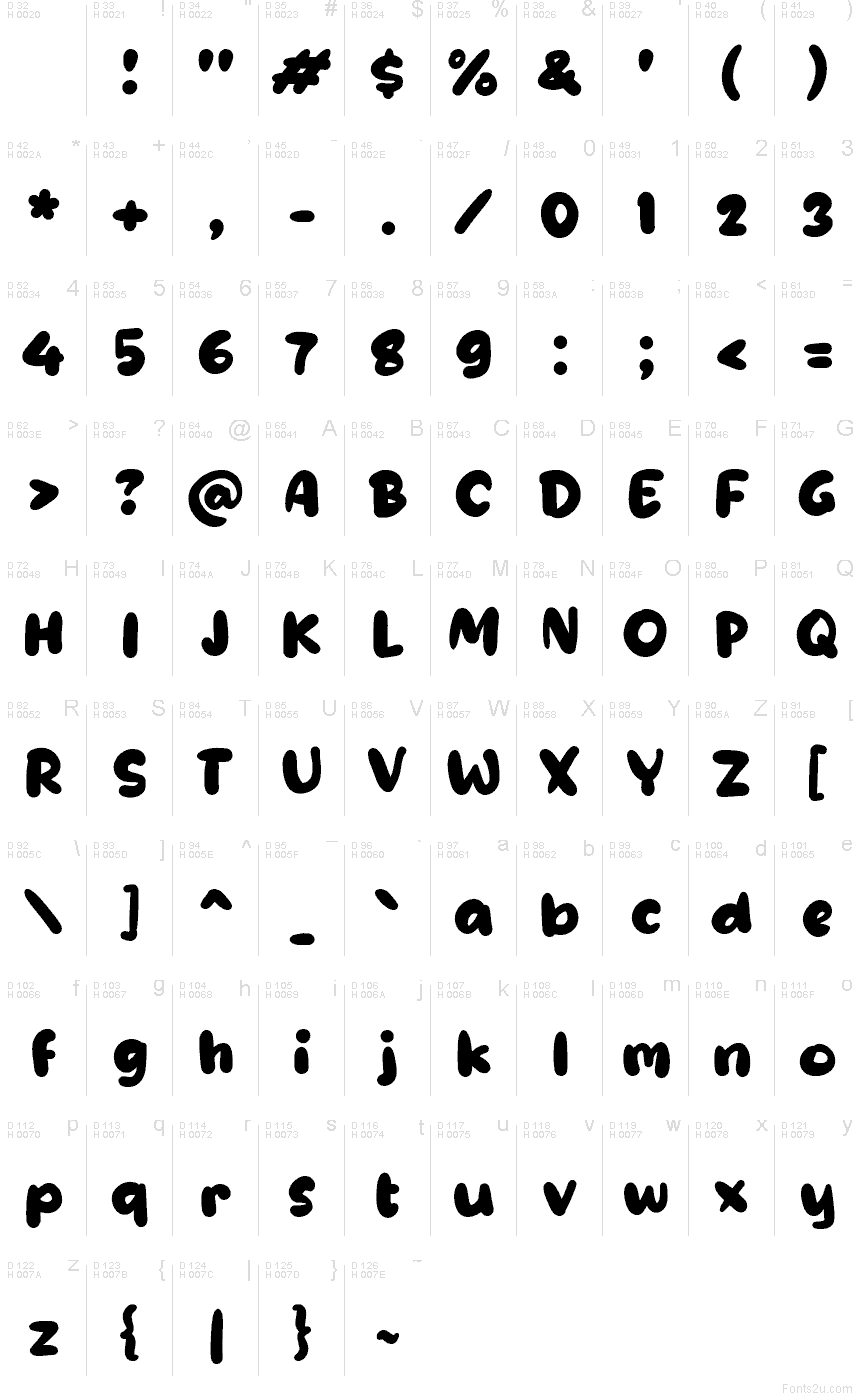 Latín básico - Mapa de caracteres