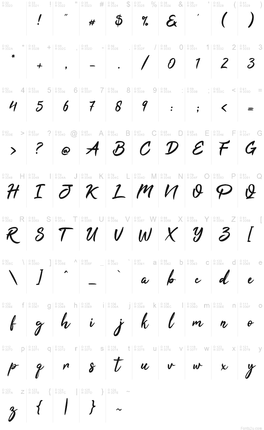 基本拉丁字母 - 字符地图