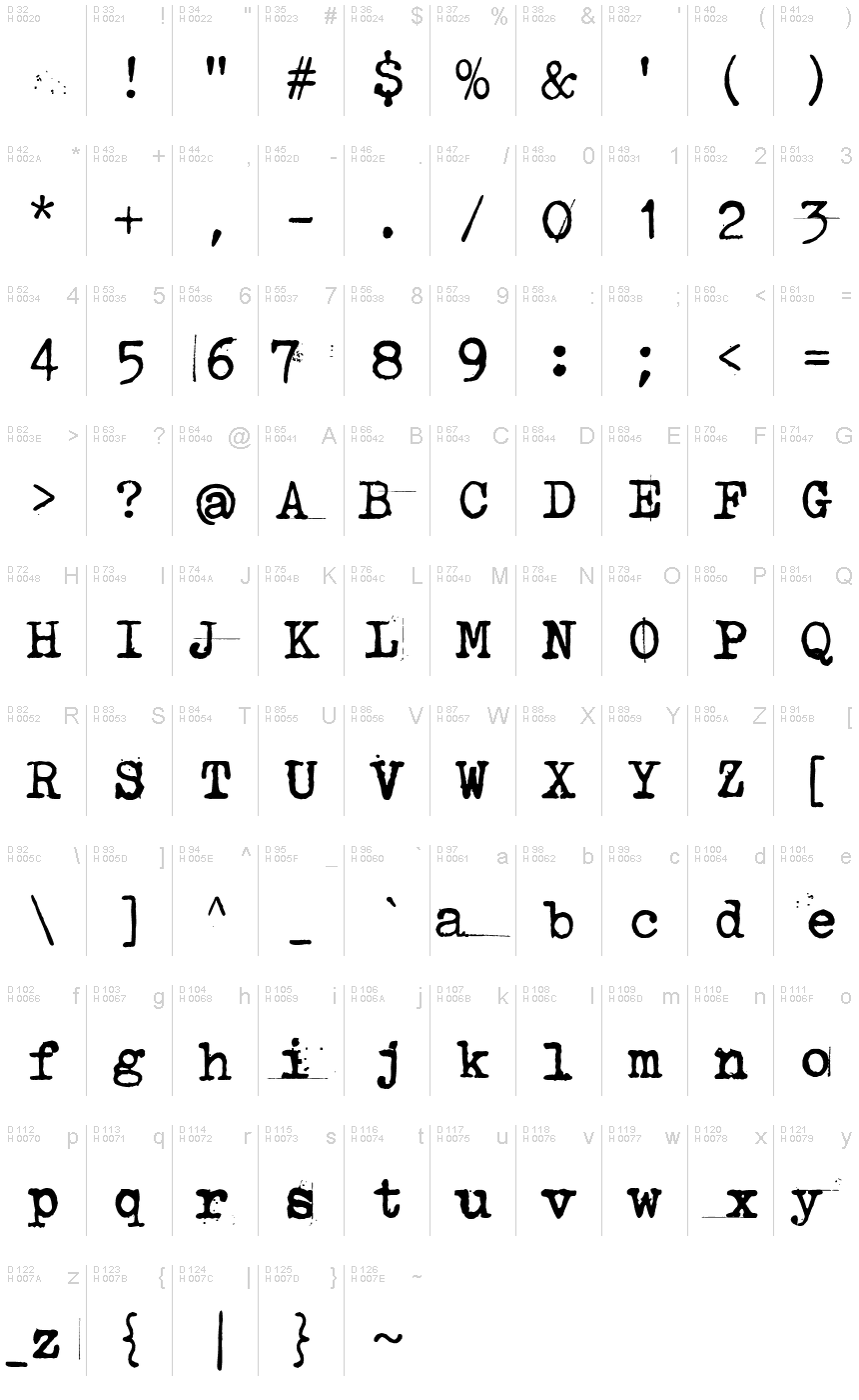 基本拉丁字母 - 字符地图