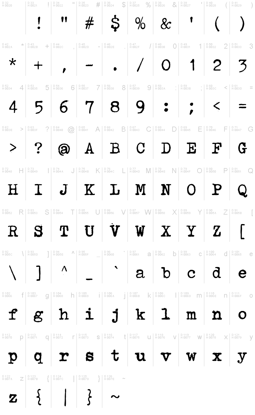 基本拉丁字母 - 字符地图