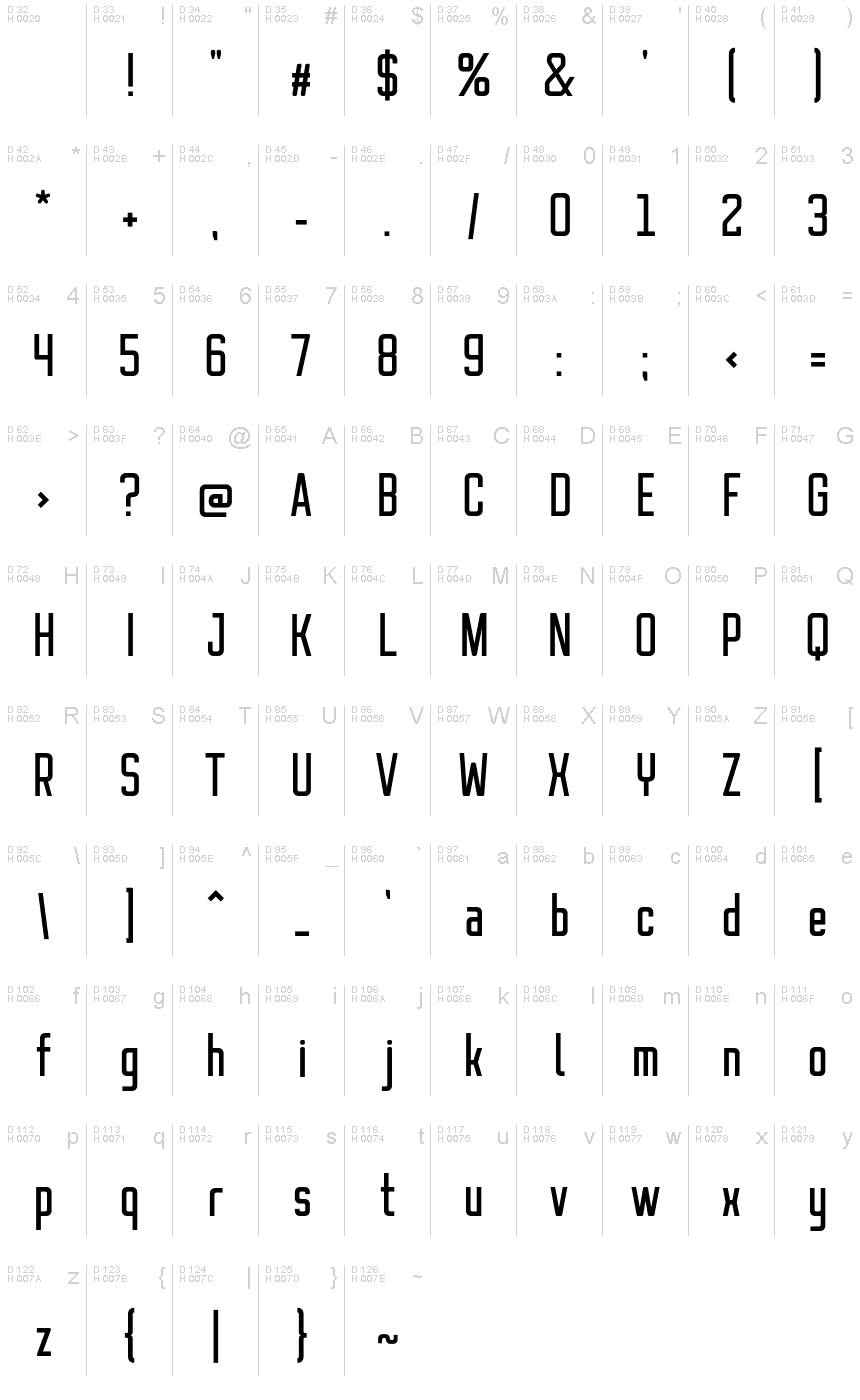 基本ラテン文字 - 文字マップ