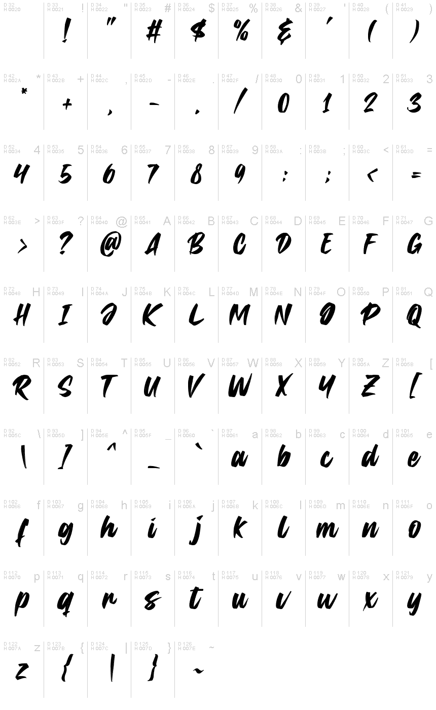 基本拉丁字母 - 字符地图