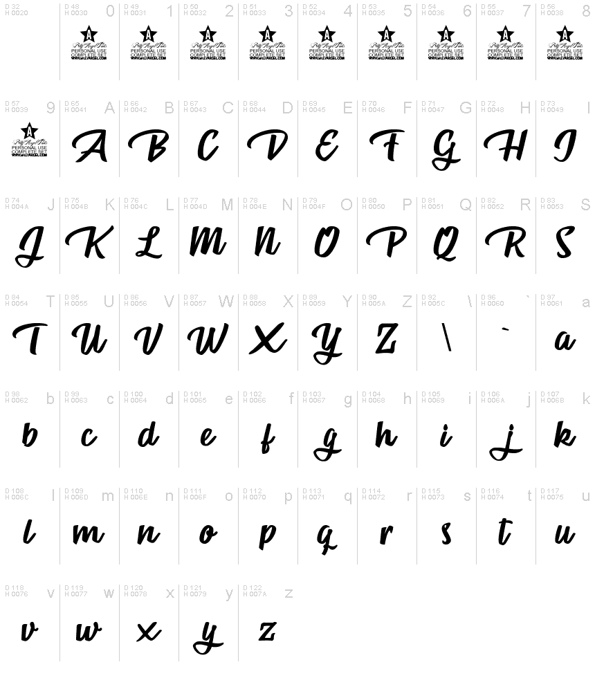 Základní latinka - Tabulka znaků