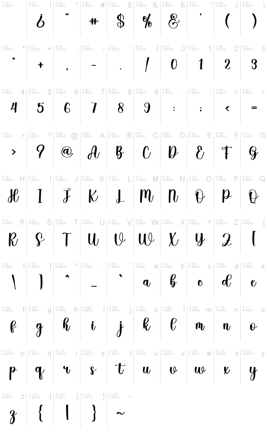Základní latinka - Tabulka znaků