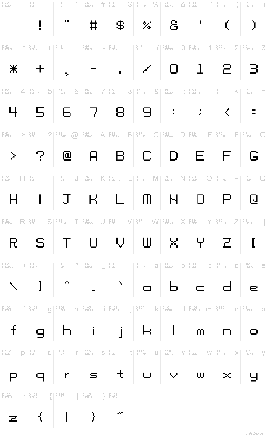 基本拉丁字母 - 字符地图