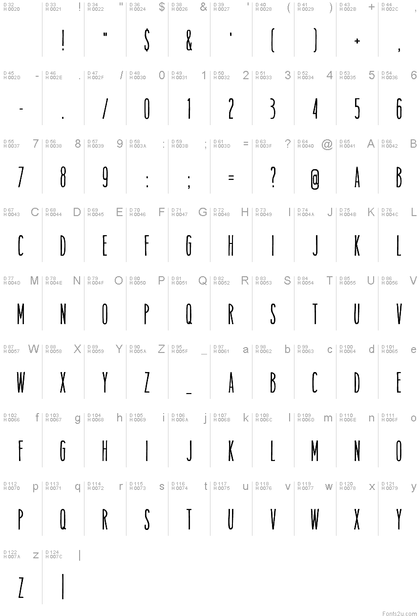 基本ラテン文字 - 文字マップ