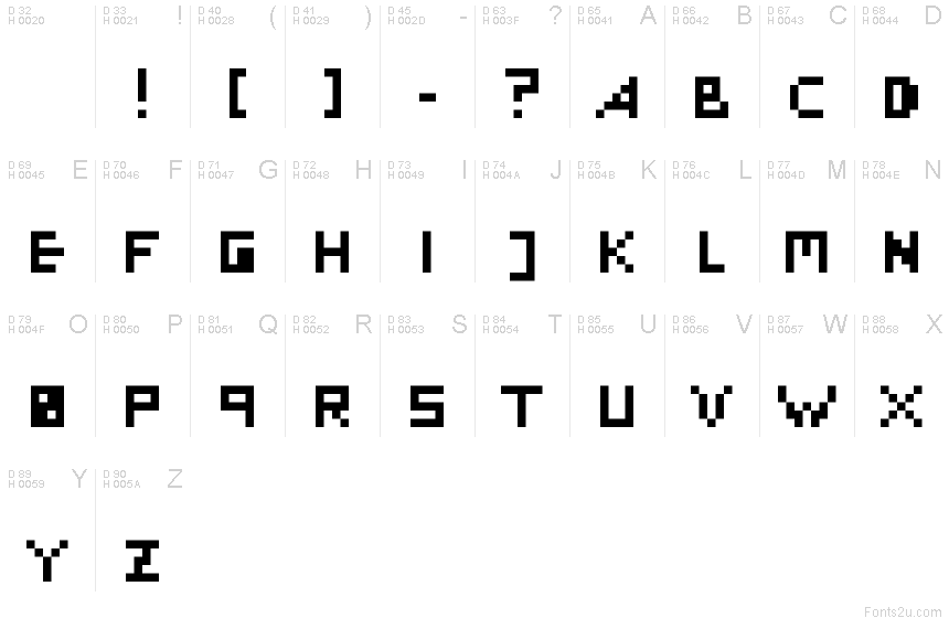 基本拉丁字母 - 字符地图