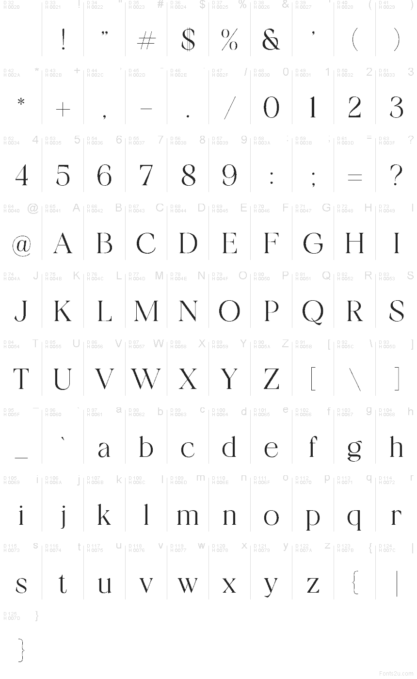 Latín básico - Mapa de caracteres