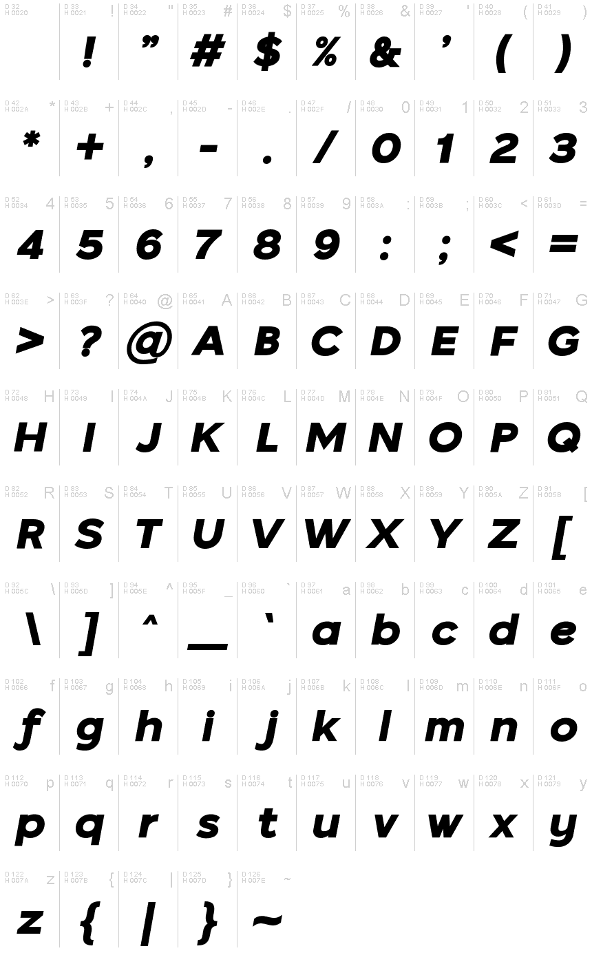 基本ラテン文字 - 文字マップ