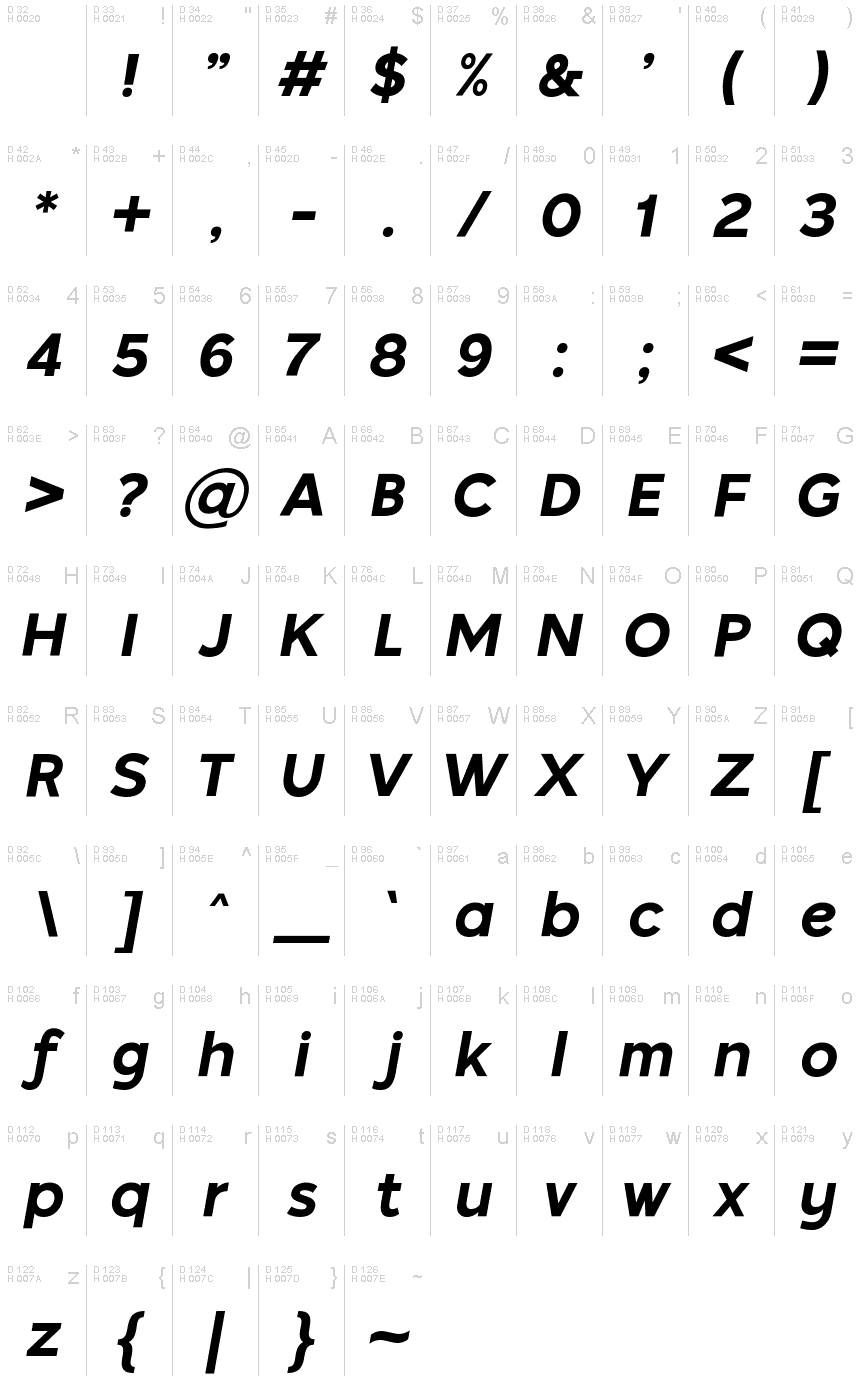 基本ラテン文字 - 文字マップ