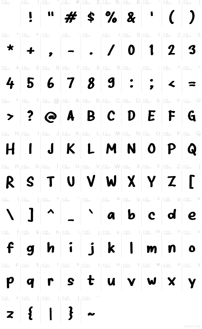 基本拉丁字母 - 字符地图