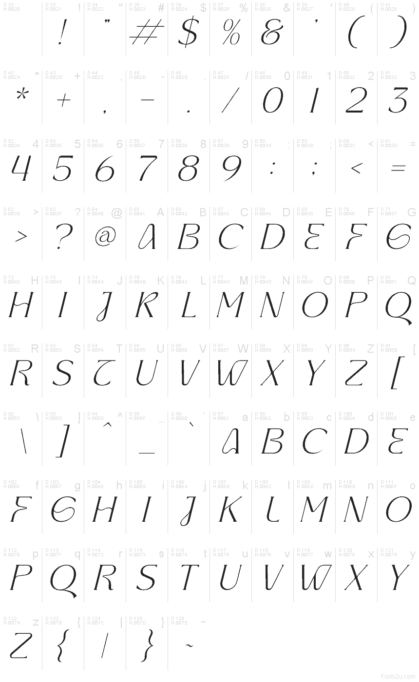 基本拉丁字母 - 字符地图