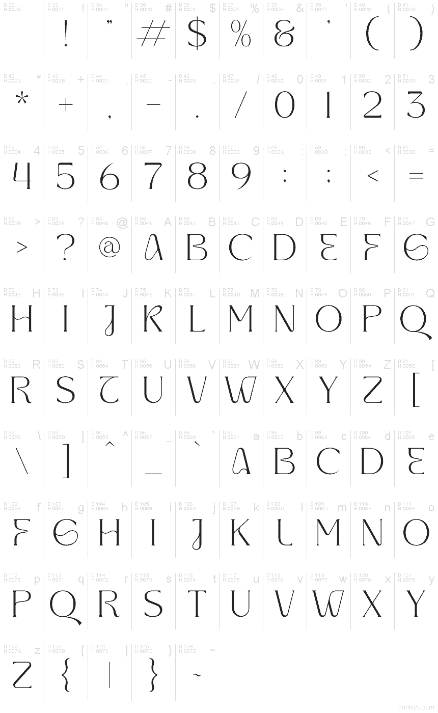 基本拉丁字母 - 字符地图