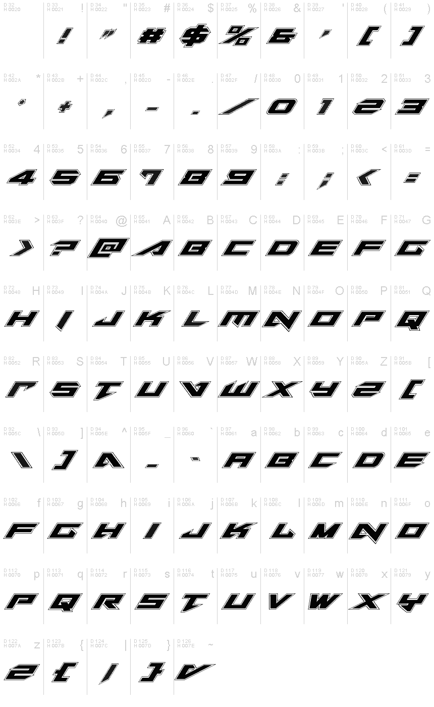 Basis-Lateinisch - Zeichentabelle