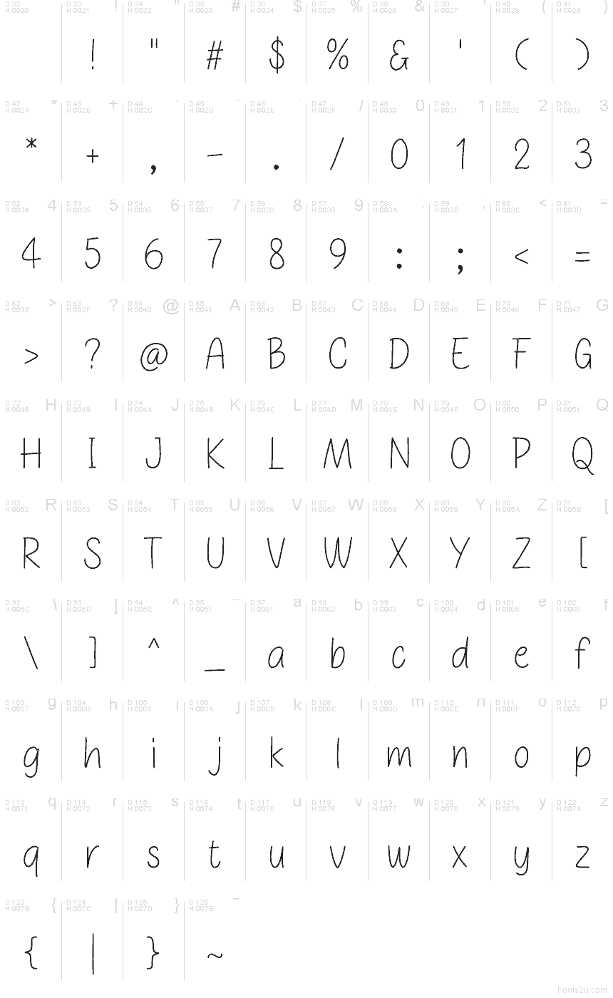 Базова латиниця - Таблиця символів