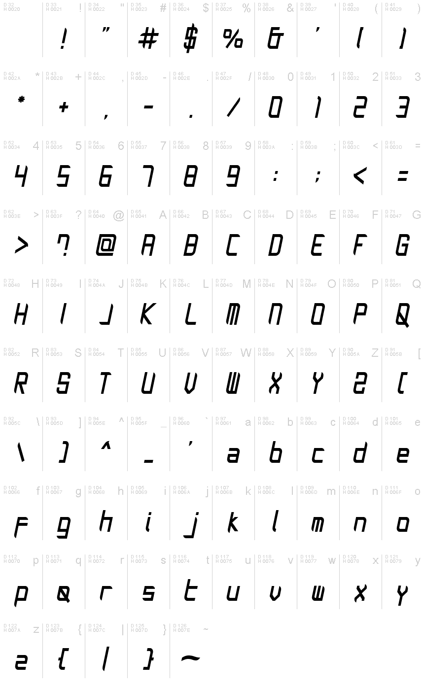 基本ラテン文字 - 文字マップ