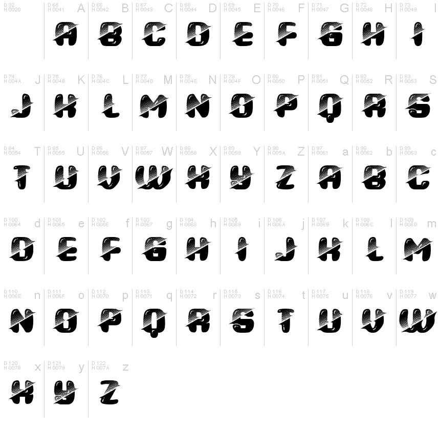 基本拉丁字母 - 字符地图