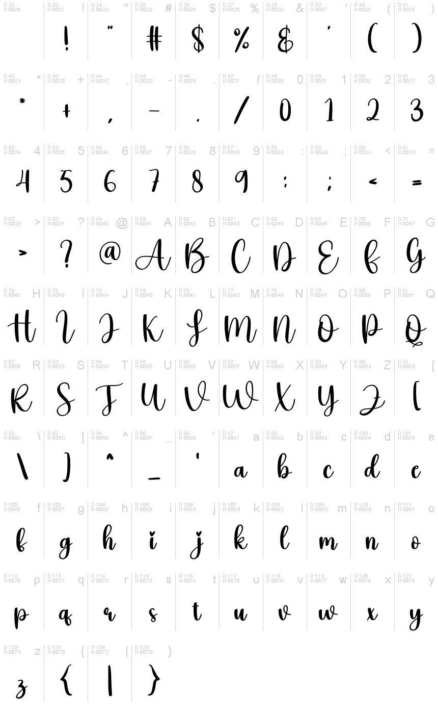 基本拉丁字母 - 字符地图