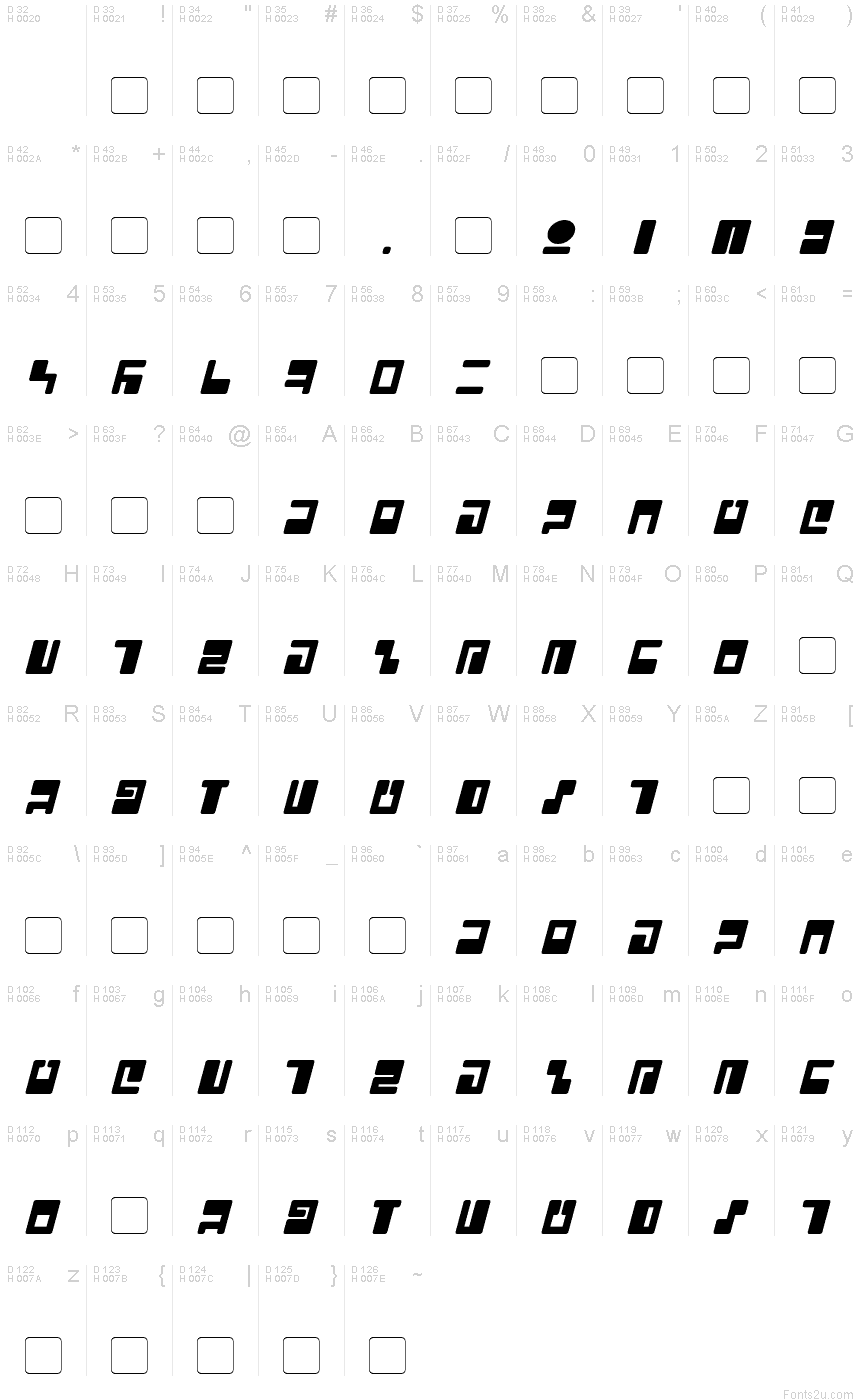 基本拉丁字母 - 字符地图