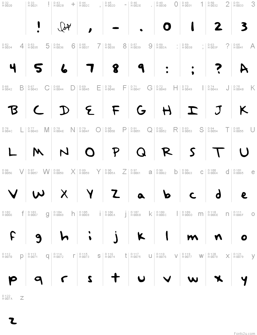 Basic Latin - charmap