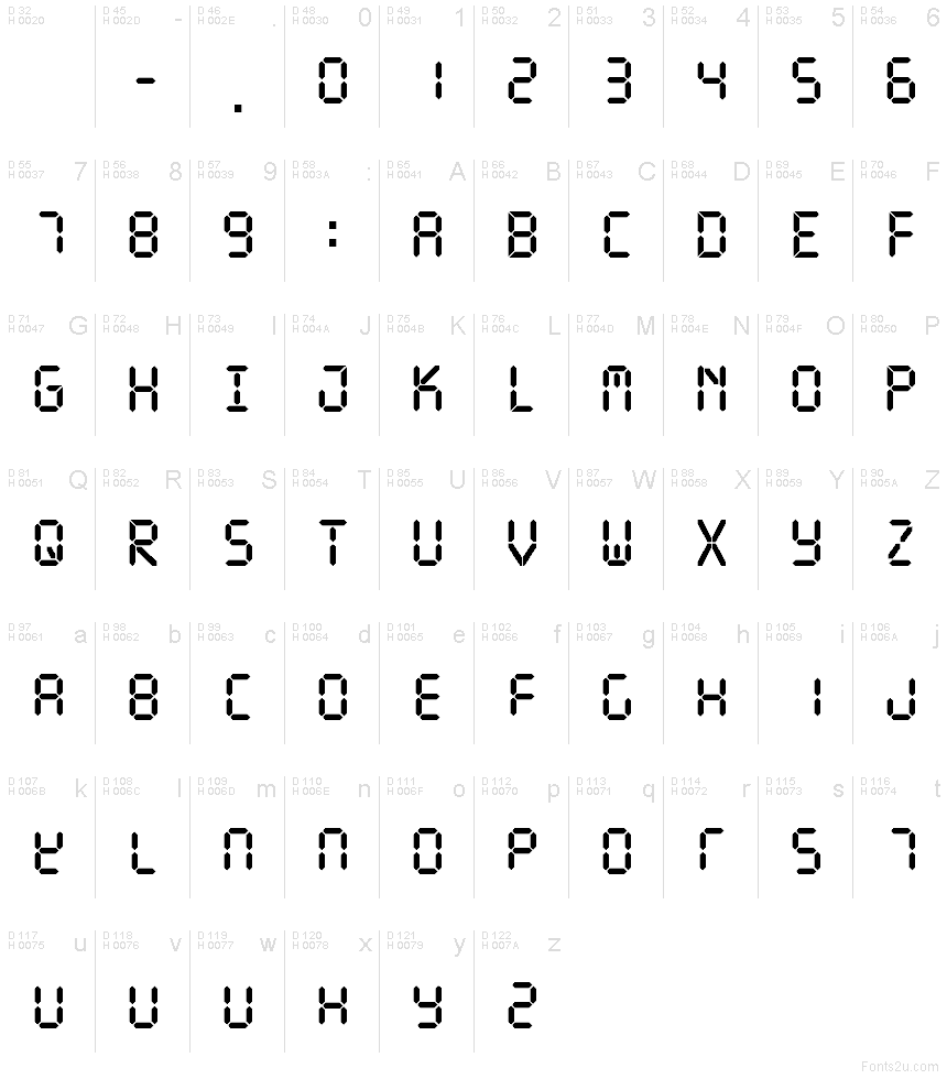Basic Latin - charmap