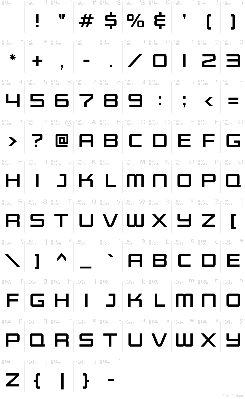 Podstawowy łaciński - Mapa znaków